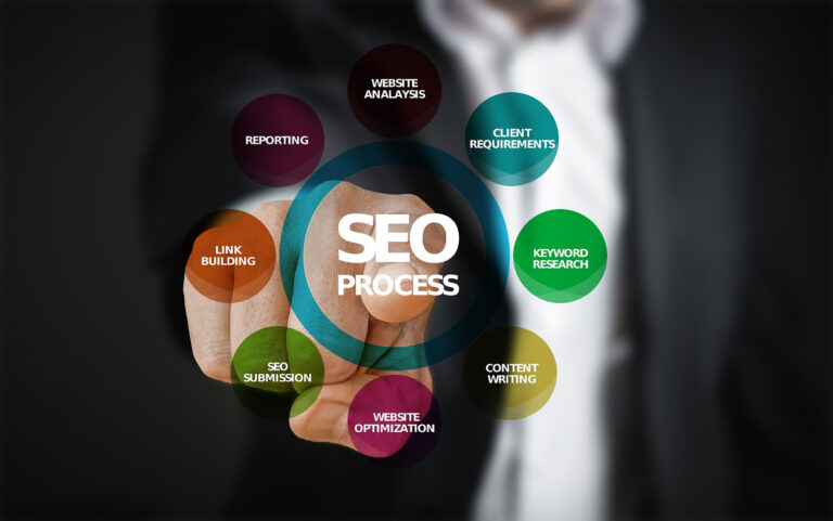 seo info-graphic -website analysis -client requirements -keyword research -content writing -website optimization -seo submission -link building -reporting