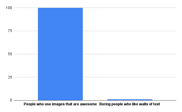 chart example made in spreadsheet
