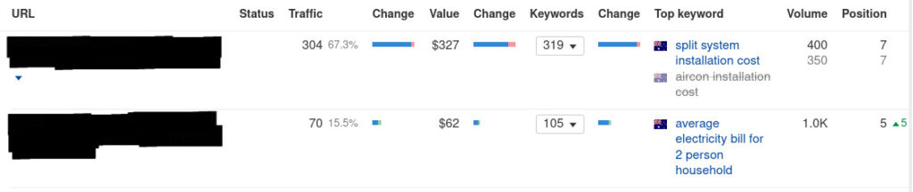 screenshot of high ranking post from Ahrefs